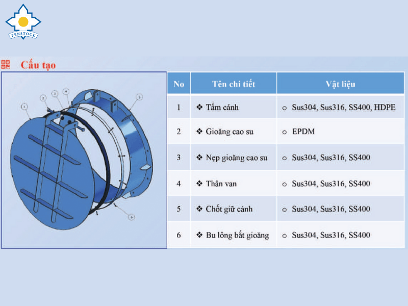 Van cửa lật tròn, cánh nghiêng góc