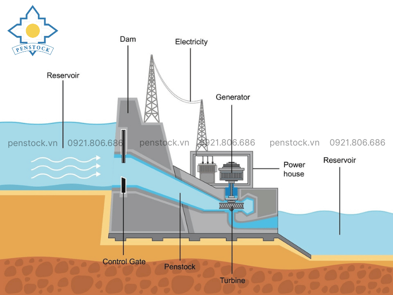 Giải pháp EPC Thủy điện