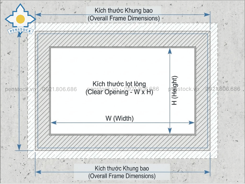 Cách chọn kích thước van cửa phai lắp tường