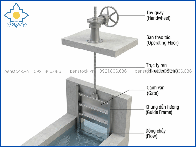 Cấu tạo chi tiết thiết bị Van cửa phai lắp trên tường