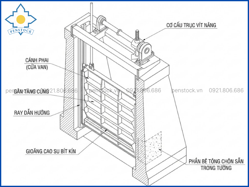 Sơ đồ van cửa phai đập