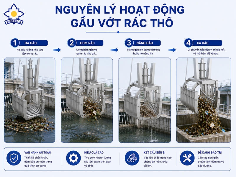 Nguyên Lý Hoạt Động Của Gầu Vớt Rác Thô