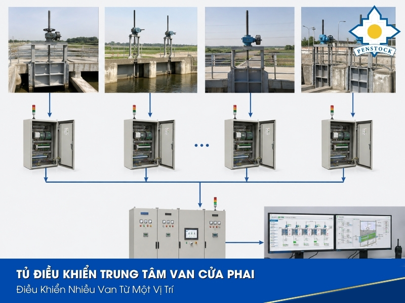 Điều Khiển Tự Động Van Cửa Phai Trạm Bơm
